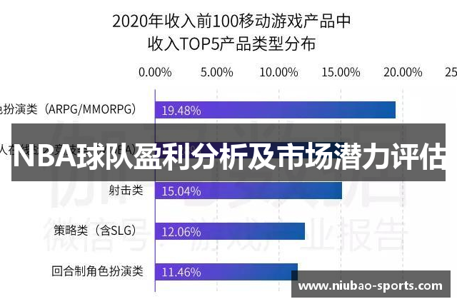 NBA球队盈利分析及市场潜力评估