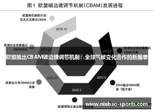 欧盟推出CBAM碳边境调节机制：全球气候变化合作的新篇章