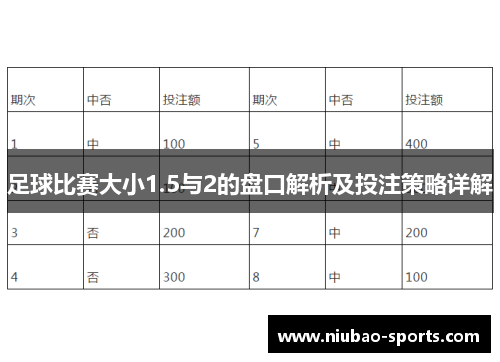 足球比赛大小1.5与2的盘口解析及投注策略详解